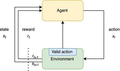 Reinforcement learning for watershed and aquifer management: a nationwide view in the country of Mexico with emphasis in Baja California Sur